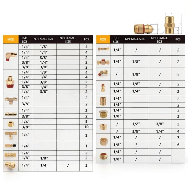 ANRIWT DOT Air Fittings Brass 170PC Set for Trucks-1